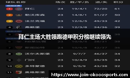 拜仁主场大胜领跑德甲积分榜继续领先