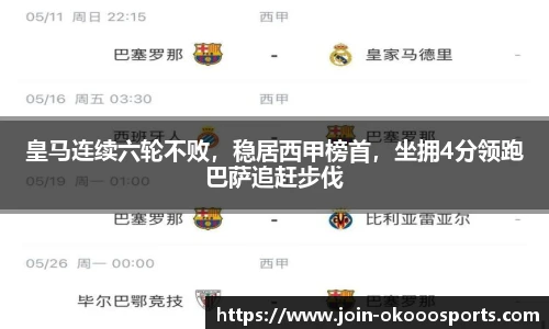 皇马连续六轮不败,稳居西甲榜首,坐拥4分领跑巴萨追赶步伐